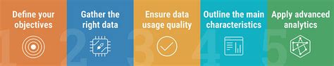 Understand Your Data .